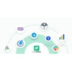 Fluent Support Pro
